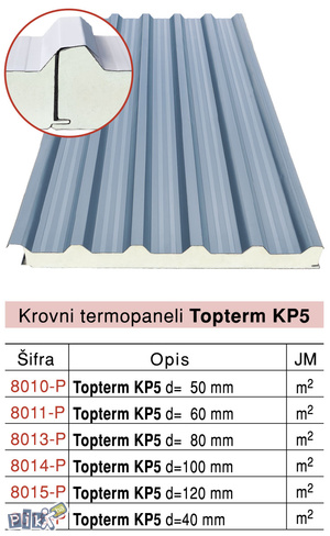 Krovni paneli TOPTERM KP5
