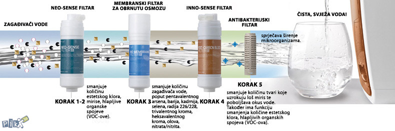 Zepter EDEL WASSER- prečišćivač vode sa rezervoarom