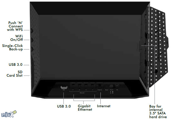 Netgear WNDR4720: WiFi Storage Router