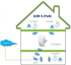 LB-LINK 300Mbps Universal WIFI Range Extender